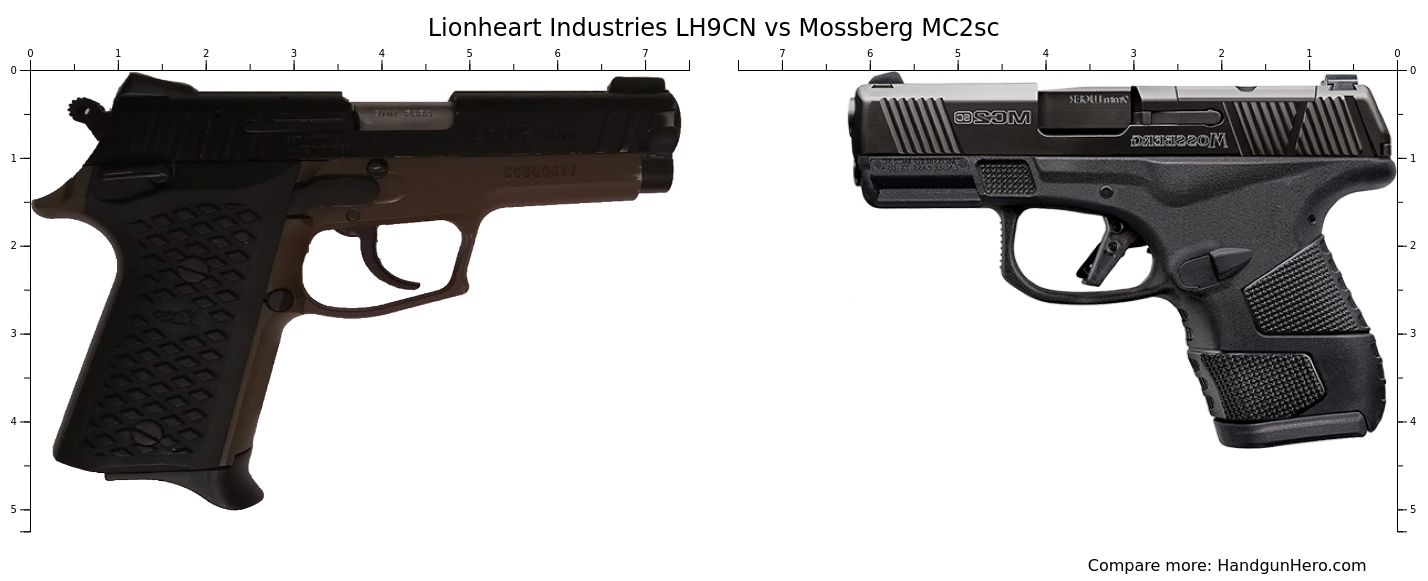 Lionheart Industries LH9CN vs Mossberg MC2sc size comparison Handgun Hero
