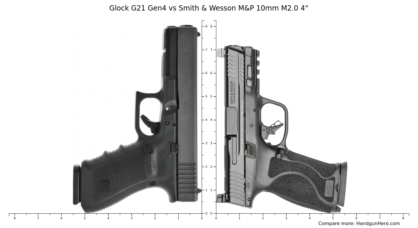 Glock G Gen Vs Smith Wesson M P Mm M Size Comparison