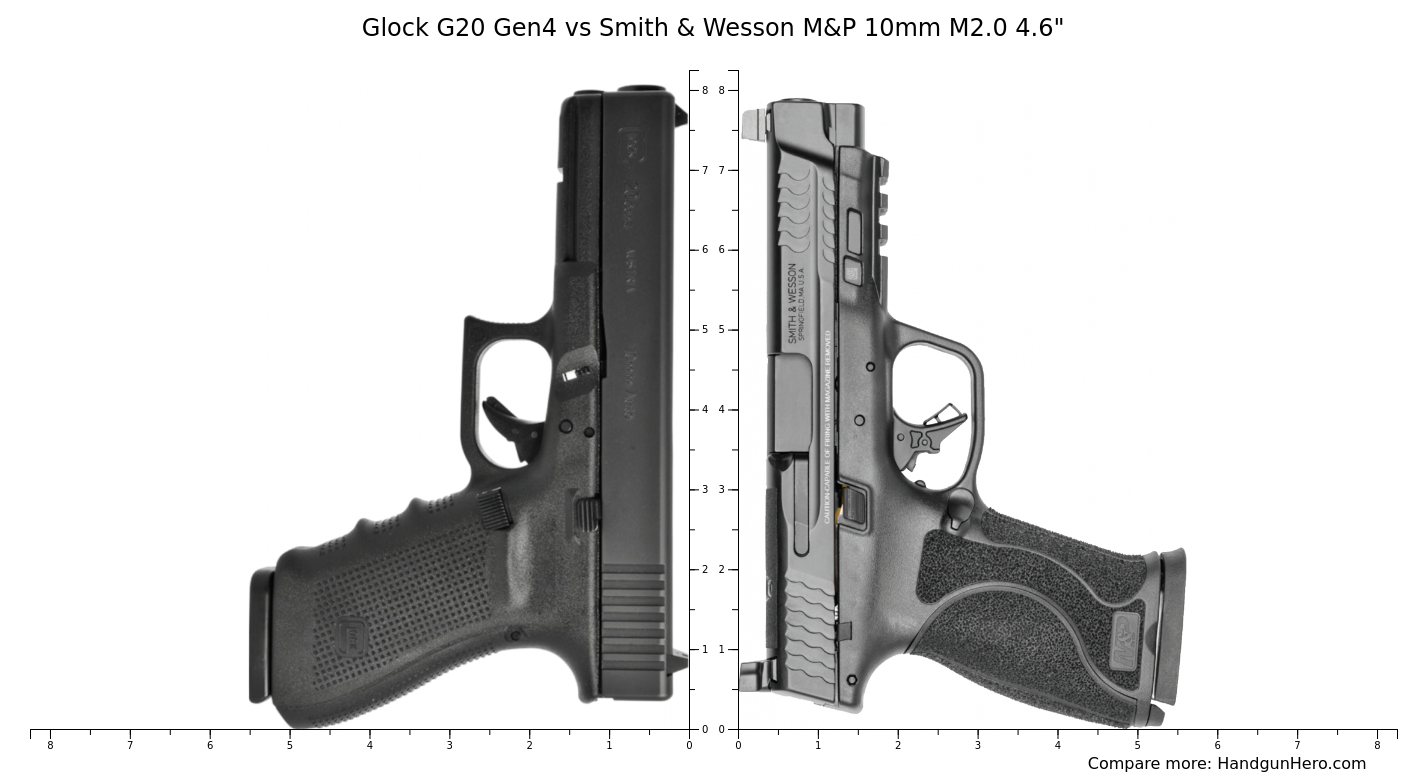 Glock G20 Gen4 vs Smith & Wesson M&P 10mm M2.0 4.6