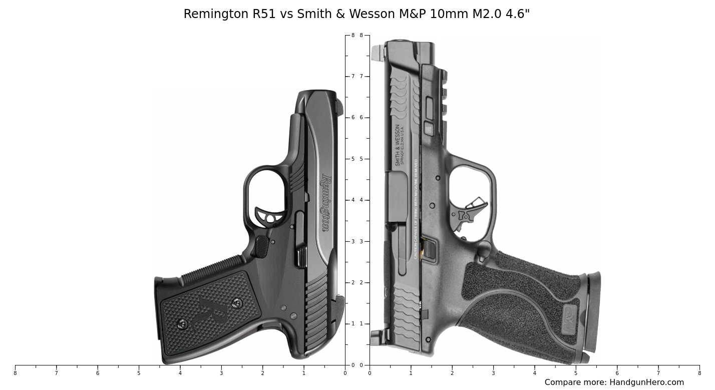 Remington R51 Vs Smith And Wesson Mandp 10mm M20 46 Size Comparison Handgun Hero