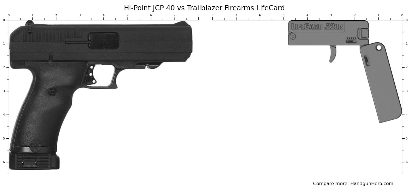 hi-point-jcp-40-vs-trailblazer-firearms-lifecard-size-comparison