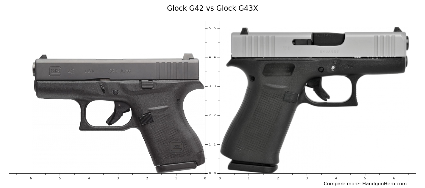 Glock G Vs Glock G X Size Comparison Handgun Hero 2352 | Hot Sex Picture