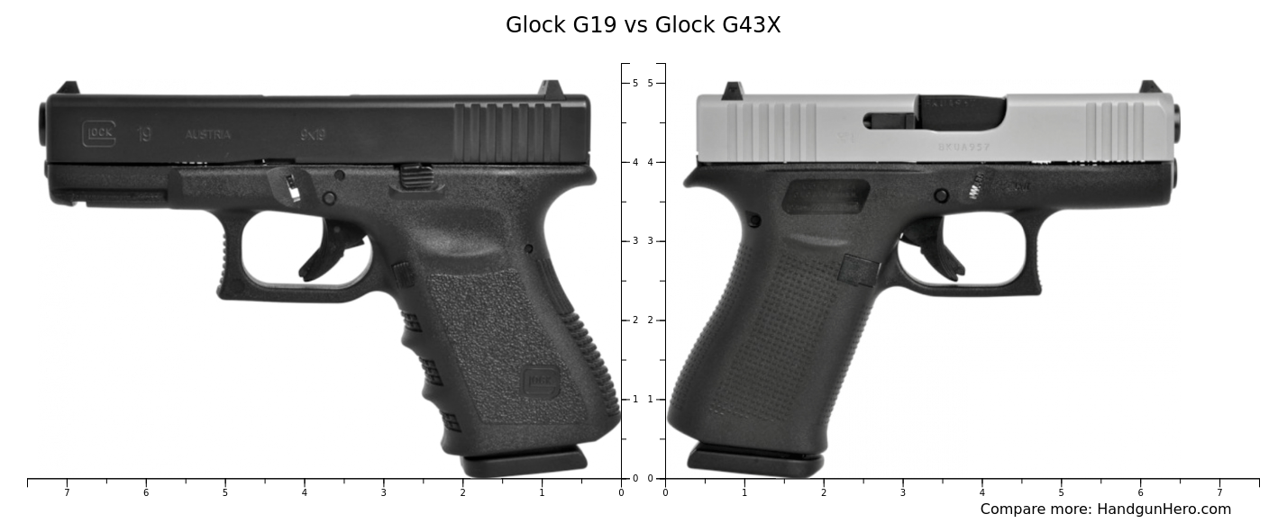 Glock G19 vs Glock G43X vs Glock G48 MOS size comparison | Handgun Hero