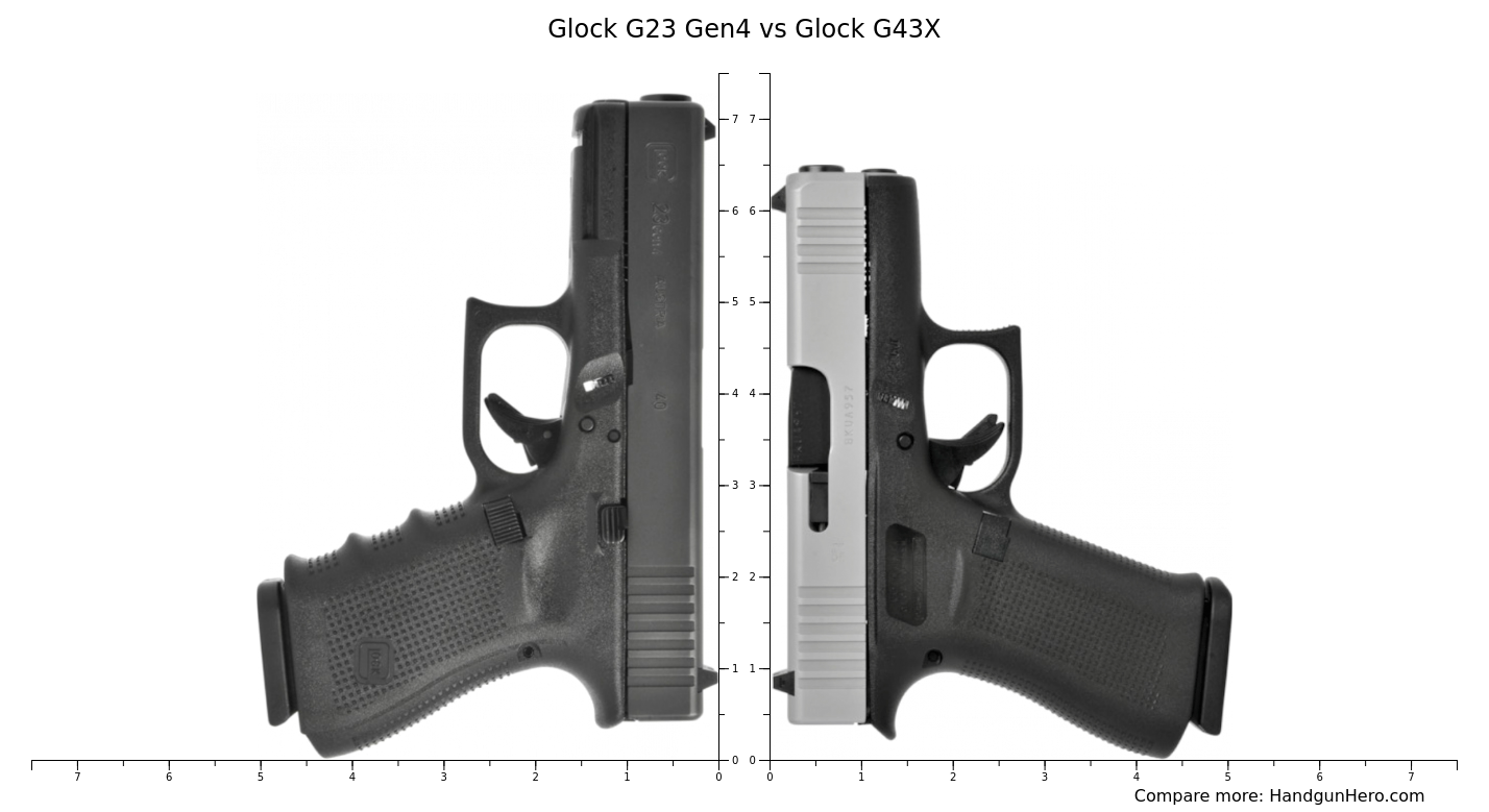 Glock G23 Gen4 vs Glock G43X size comparison | Handgun Hero