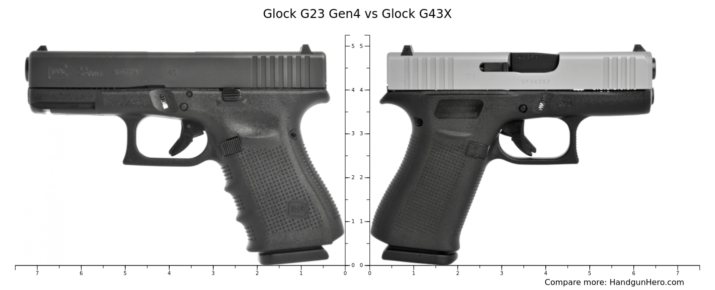 Glock G23 Gen4 vs Glock G43X size comparison | Handgun Hero