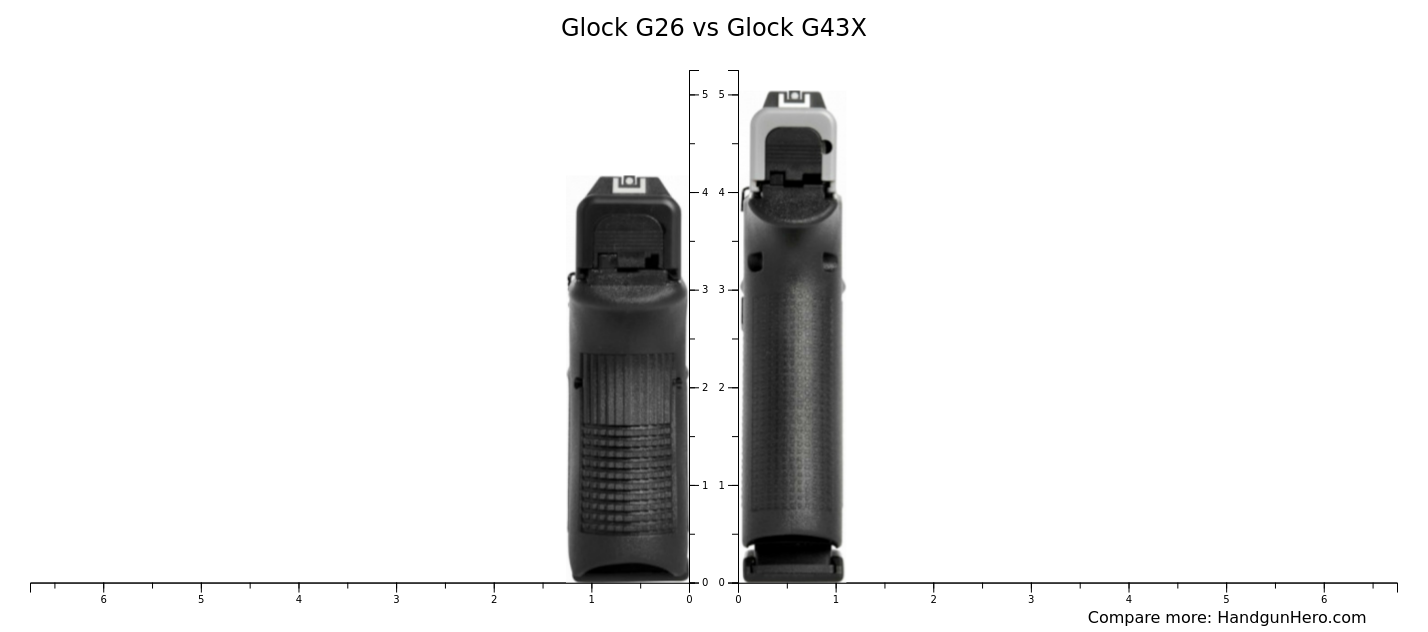 Glock G26 vs Glock G43X size comparison | Handgun Hero