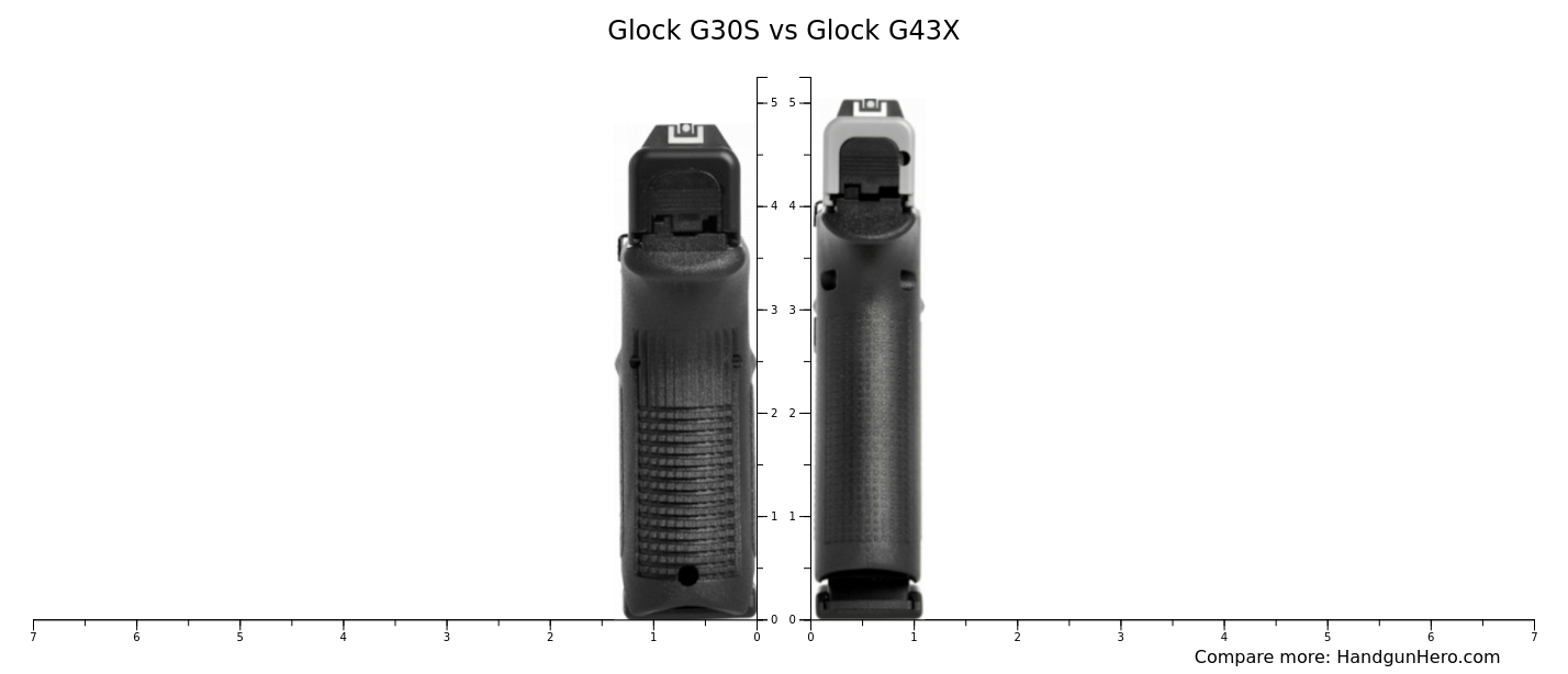 Glock G43 vs Glock G26 vs Glock G30S vs Glock G43X size comparison ...