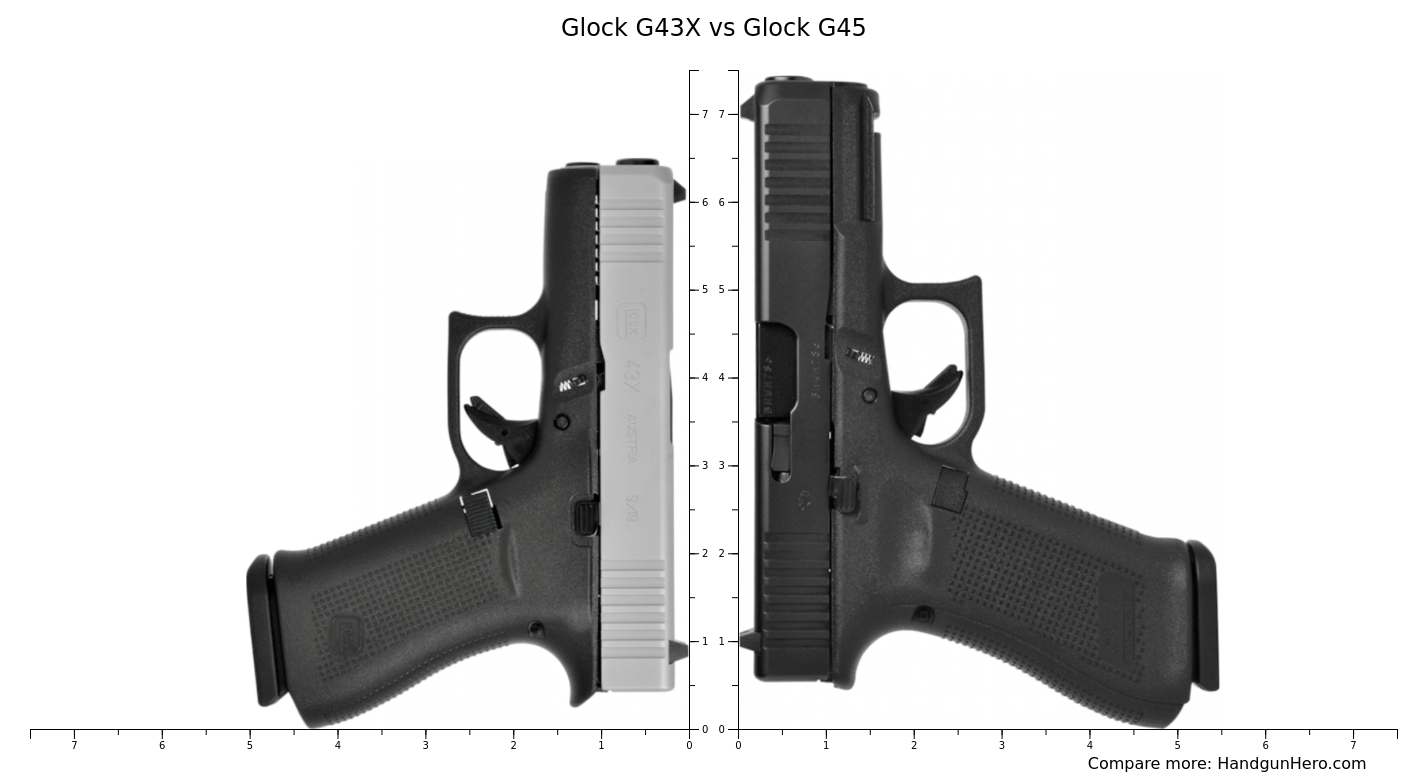 Glock G43x Vs Glock G45 Size Comparison Handgun Hero