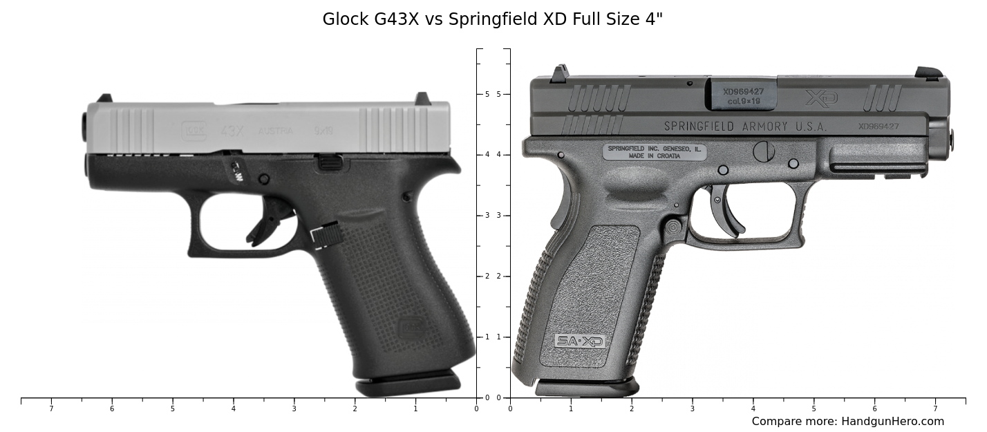 GLOCK17 XD−40 セット Glock G43X vs Springfield XD Full Size 4