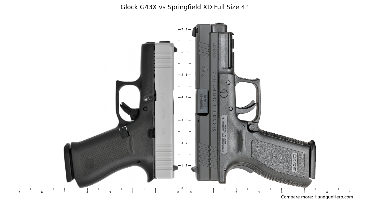 Glock G43X vs Springfield XD Full Size 4