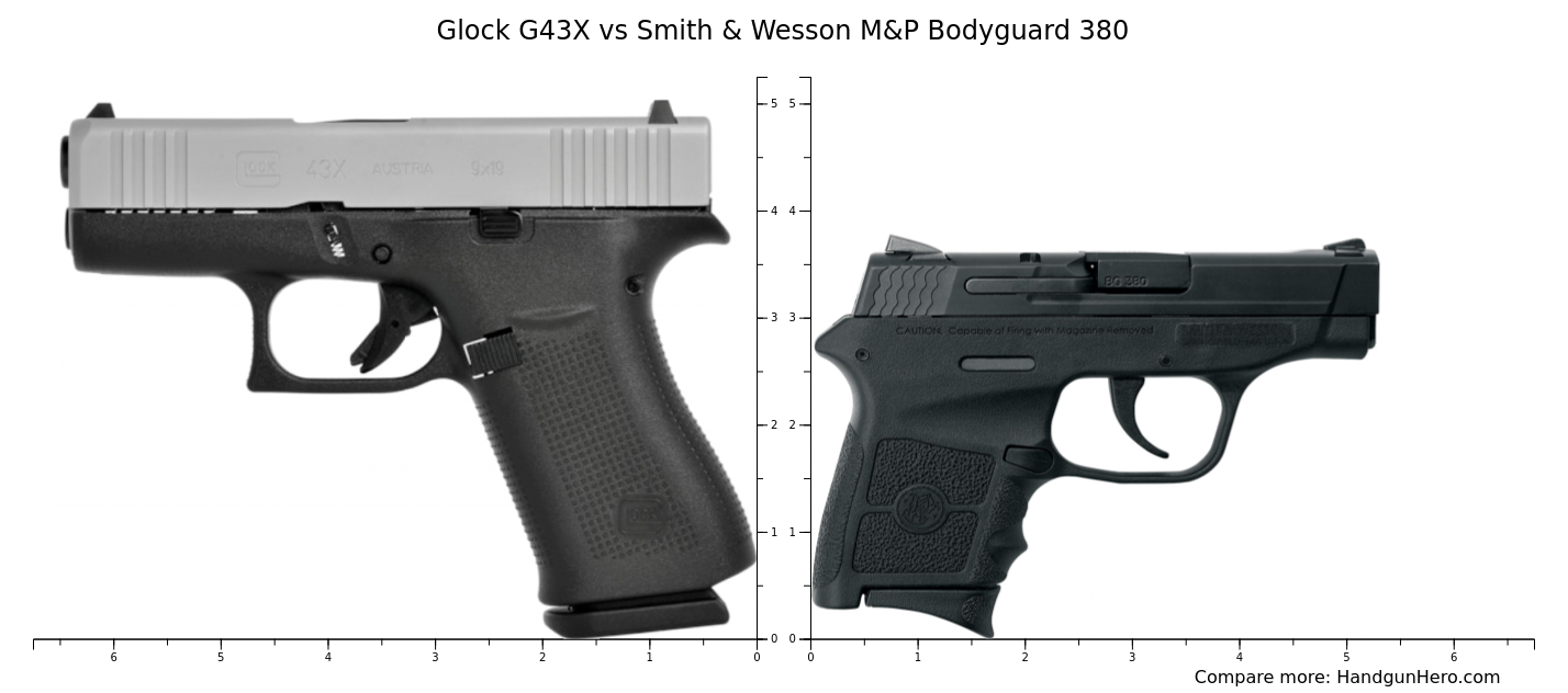 glock 42 vs bodyguard 380