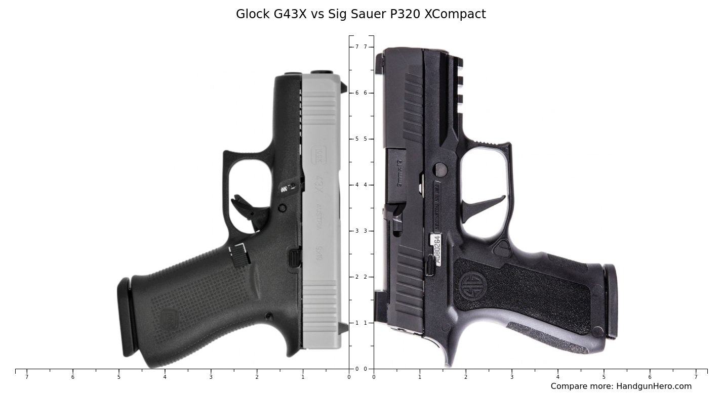 Glock G X Vs Sig Sauer P Xcompact Size Comparison Handgun Hero