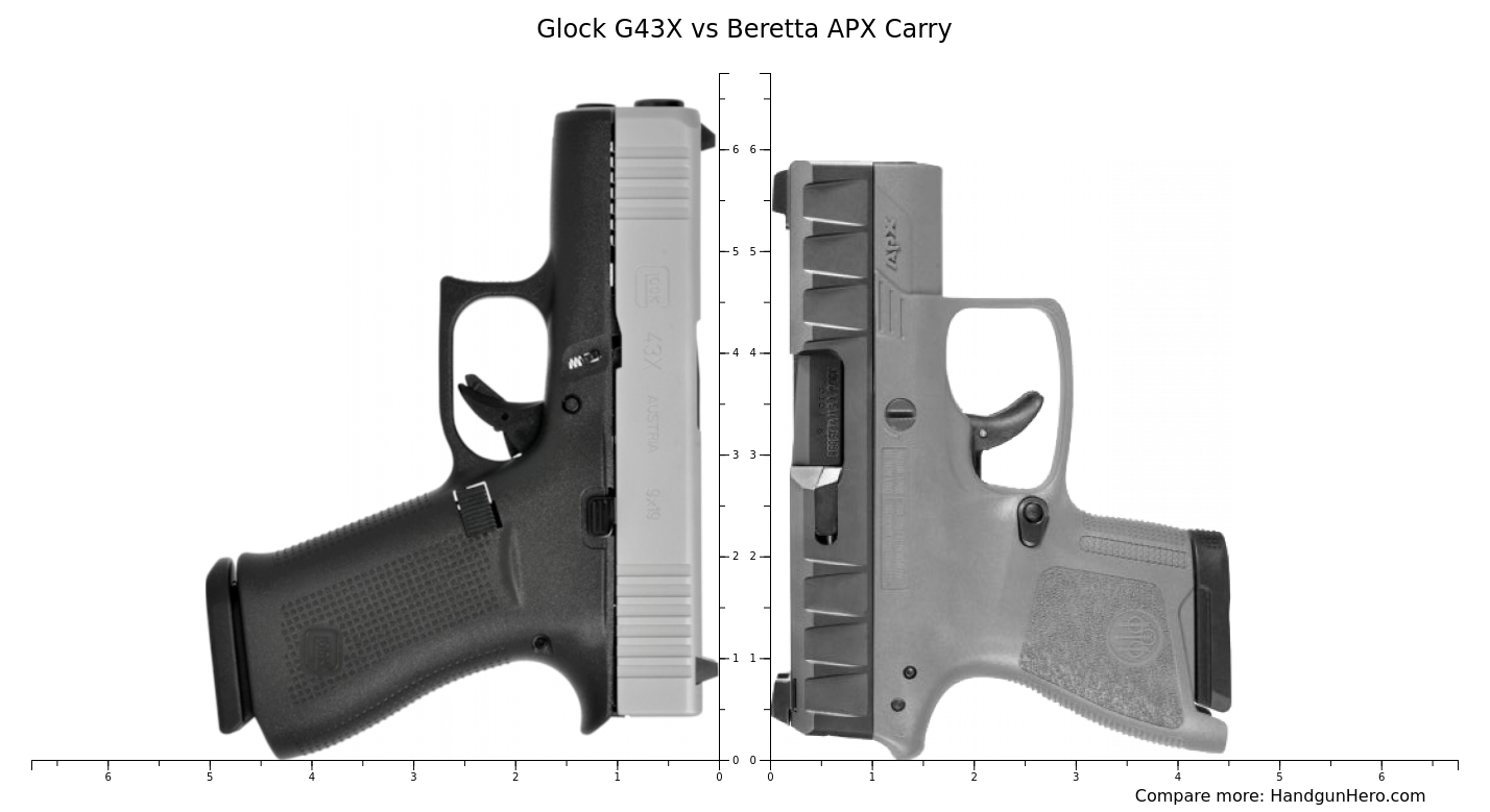 Glock G43X vs Beretta APX Carry size comparison | Handgun Hero