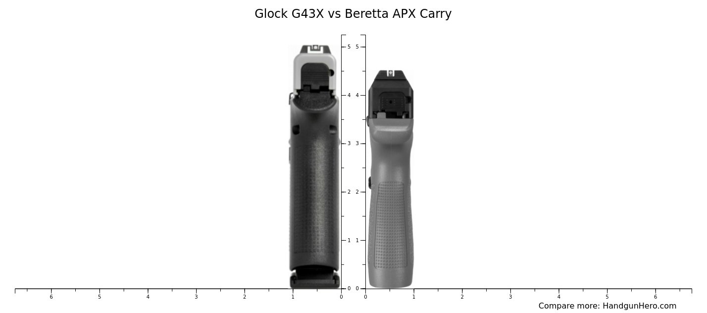 Glock G43X vs Beretta APX Carry size comparison | Handgun Hero