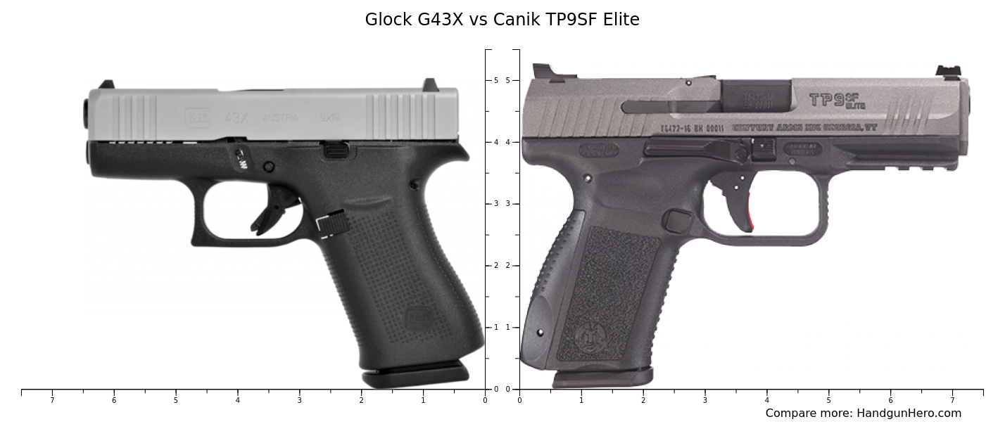 Glock G43X vs Canik TP9SF Elite size comparison Handgun Hero