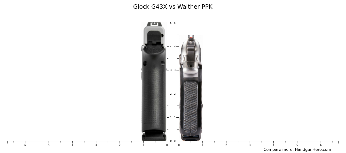 Glock G43x Vs Walther Ppk Size Comparison Handgun Hero