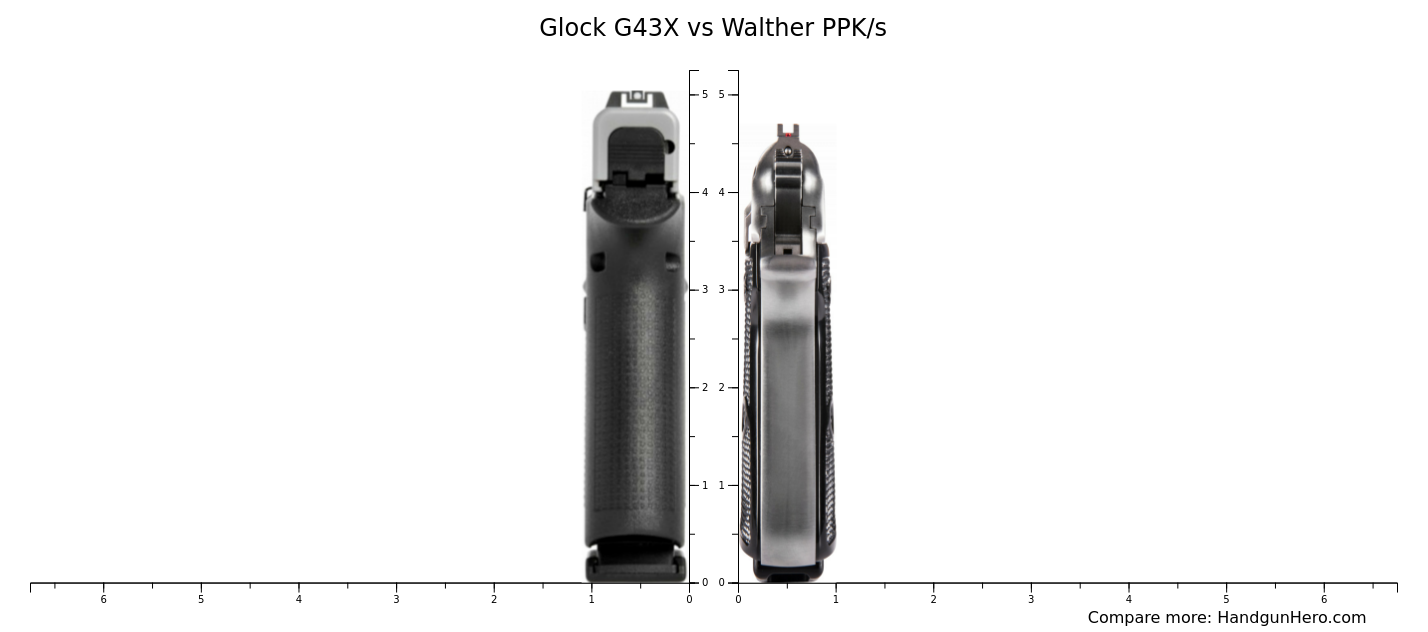 Glock G X Vs Walther Ppk S Vs Smith Wesson M P Shield Plus Vs