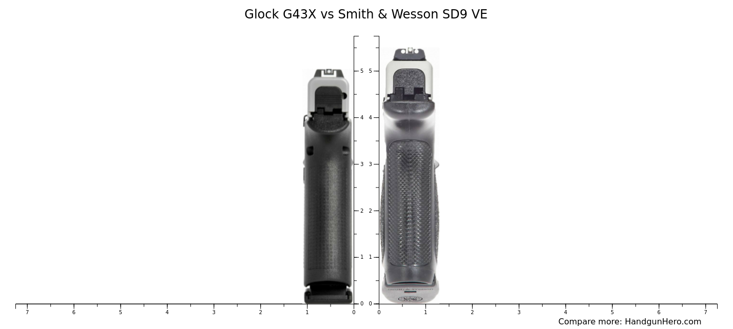 Glock G43x Vs Smith And Wesson Sd9 Ve Size Comparison Handgun Hero