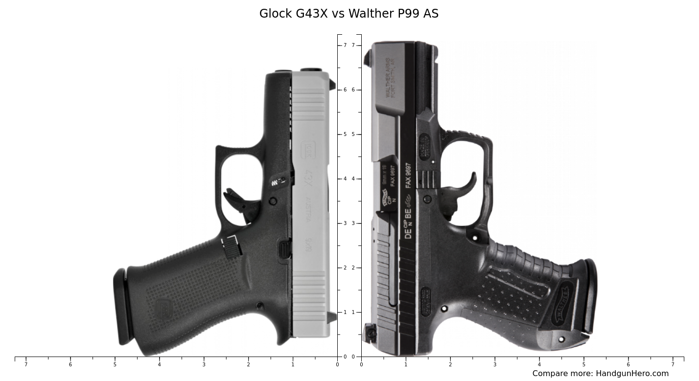 Glock G43X vs Walther P99 AS size comparison Handgun Hero