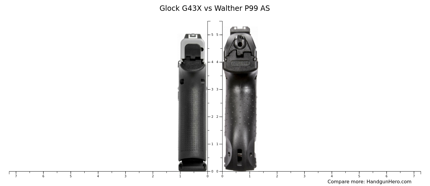 Glock G43X vs Walther P99 AS size comparison Handgun Hero
