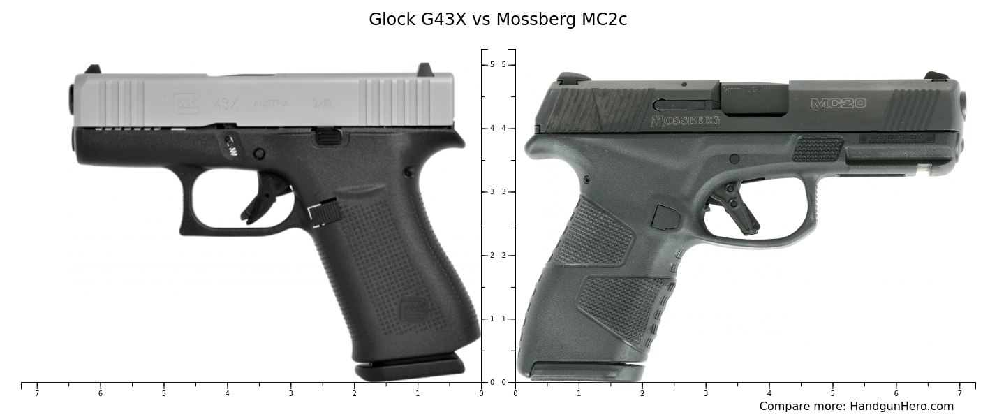 Glock G43X vs Mossberg MC2c size comparison | Handgun Hero