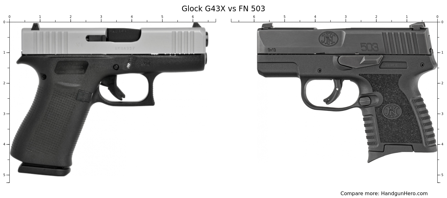 Glock G43 vs Glock G43X vs FN 503 size comparison | Handgun Hero