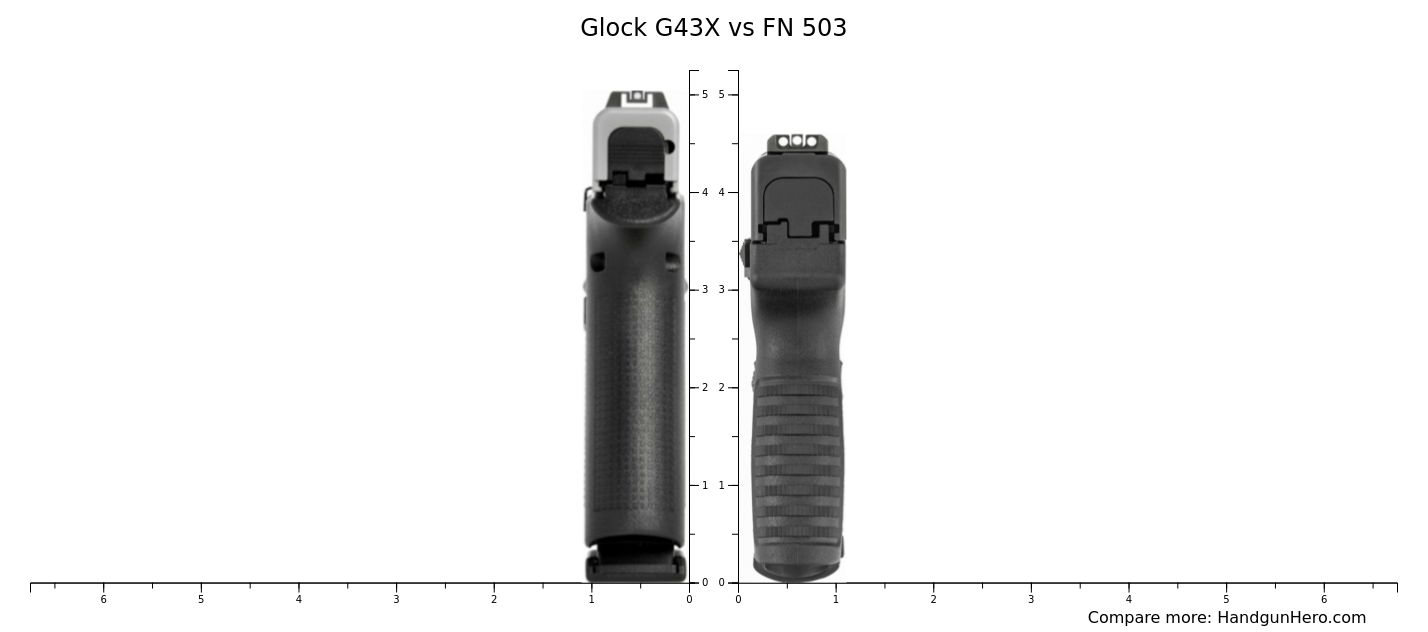 Glock G43 vs Glock G43X vs FN 503 size comparison | Handgun Hero