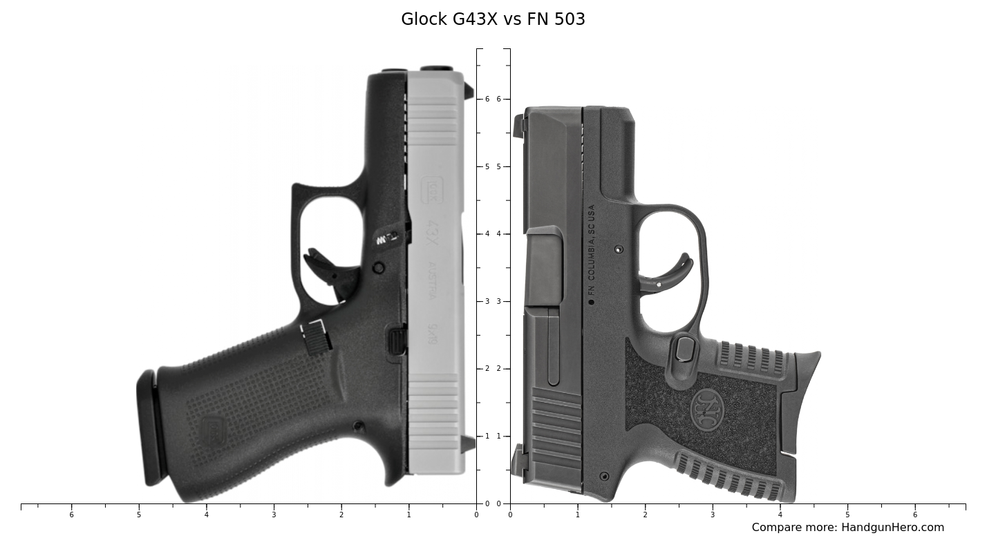 Glock G43x Vs Fn 503 Size Comparison Handgun Hero