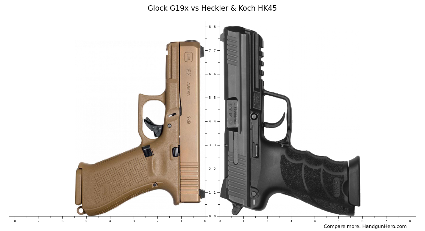 Glock G19x vs Heckler & Koch HK45 size comparison | Handgun Hero