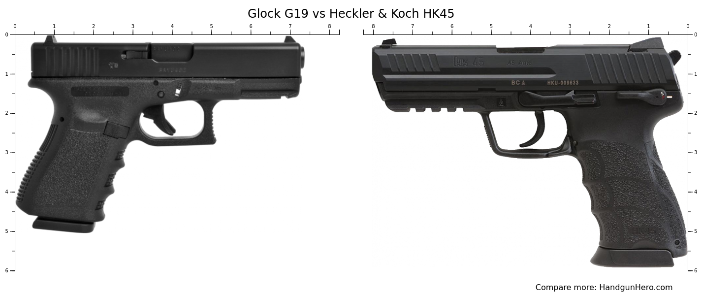 Glock G19 vs Heckler & Koch HK45 size comparison | Handgun Hero