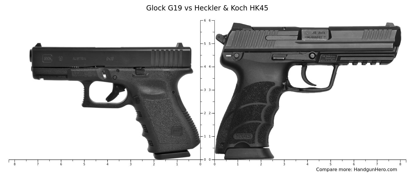 Glock G19 vs Heckler & Koch HK45 size comparison | Handgun Hero