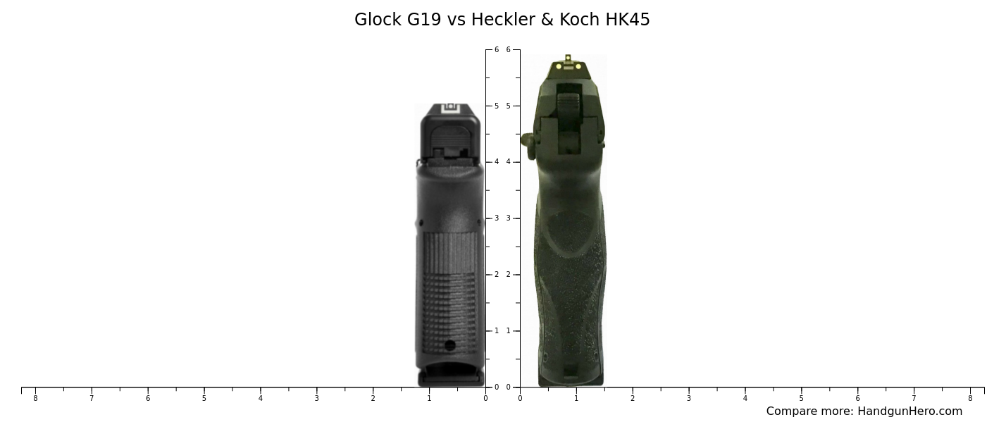 Glock G19 vs Heckler & Koch HK45 size comparison | Handgun Hero