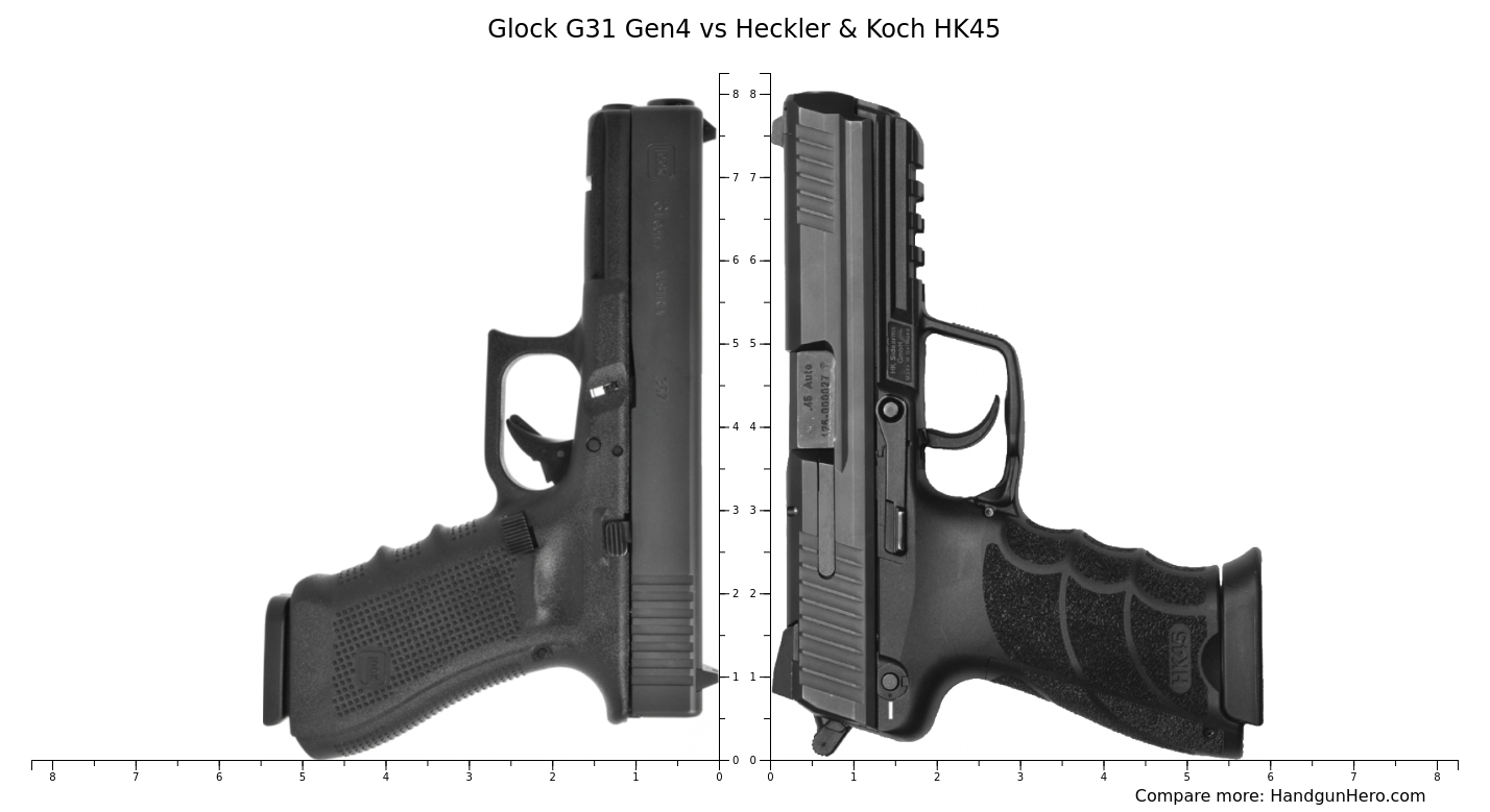 Glock G Gen Vs Heckler Koch Hk Size Comparison Handgun Hero