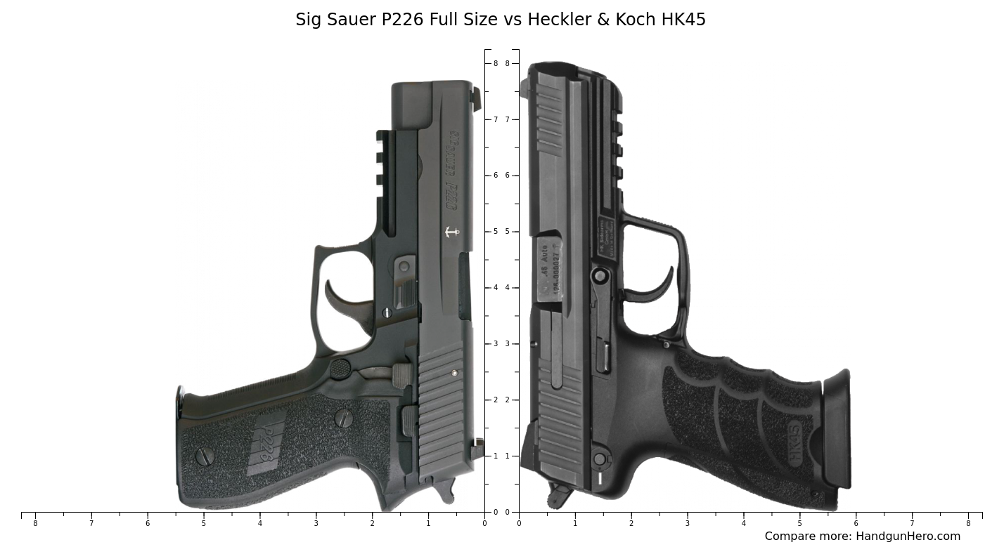 Sig Sauer P365 vs Sig Sauer P226 Full Size vs Sig Sauer P320 M18 vs
