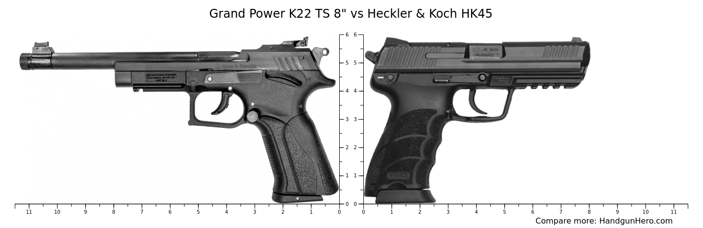 Grand Power K Ts Vs Heckler Koch Hk Size Comparison Handgun Hero