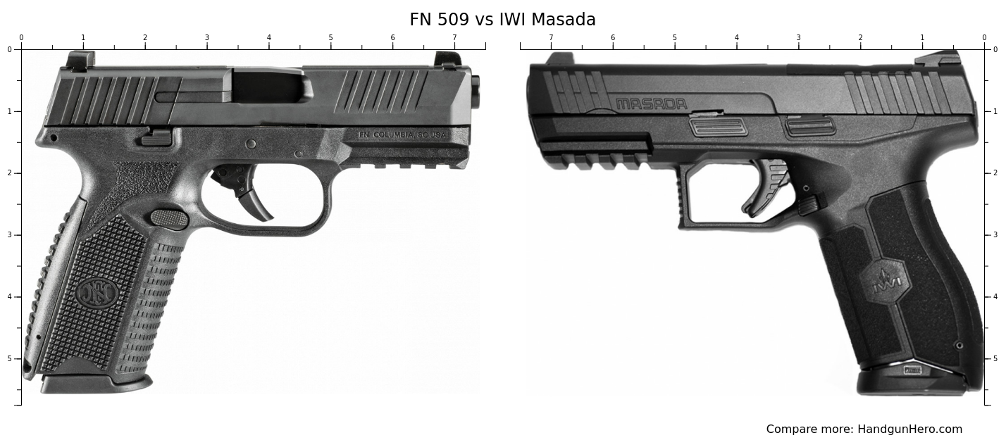 fn-509-vs-iwi-masada-size-comparison-handgun-hero