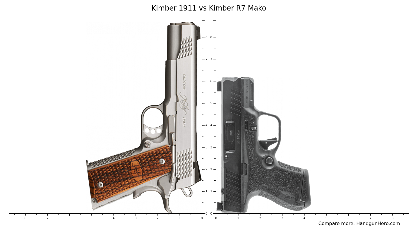 Kimber 1911 vs Kimber R7 Mako size comparison Handgun Hero