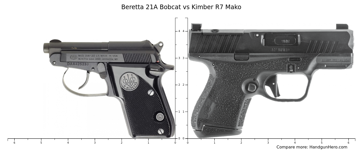 Beretta 21A Bobcat vs Kimber R7 Mako size comparison | Handgun Hero