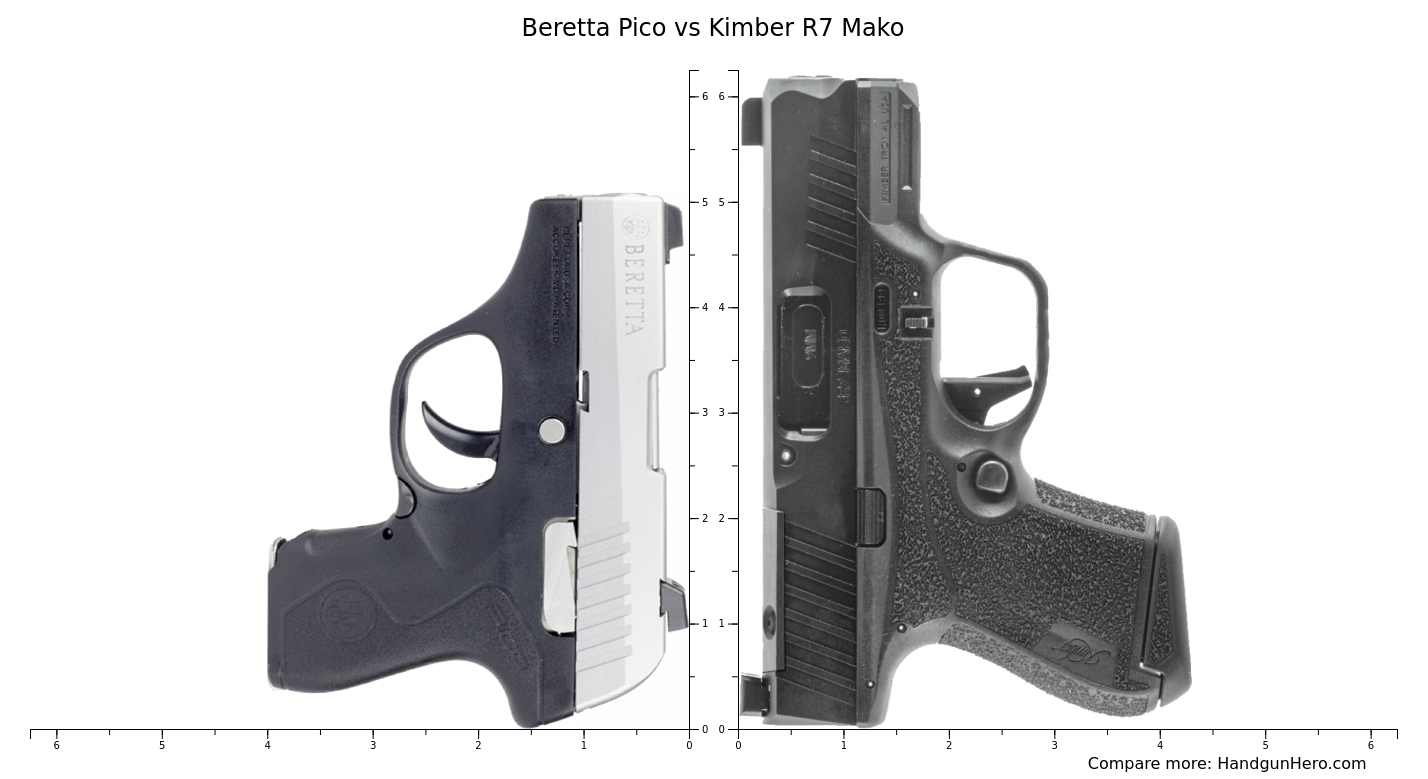 Beretta Pico Vs Kimber R Mako Size Comparison Handgun Hero