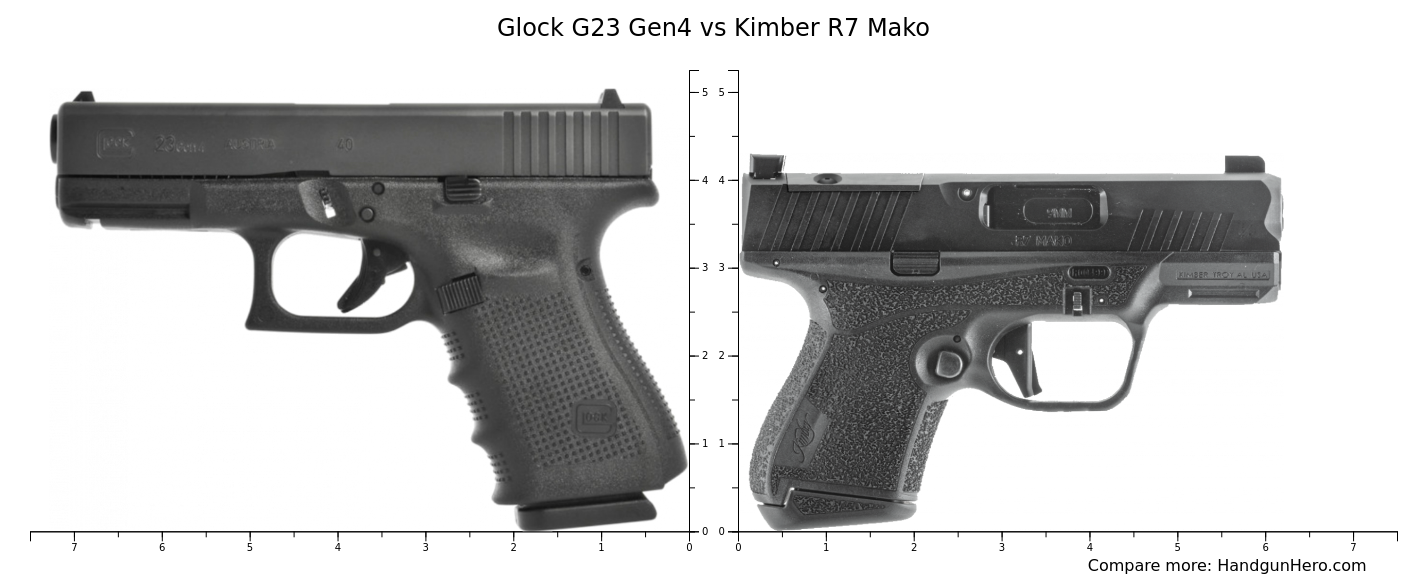 Glock G23 Gen4 vs Kimber R7 Mako size comparison | Handgun Hero