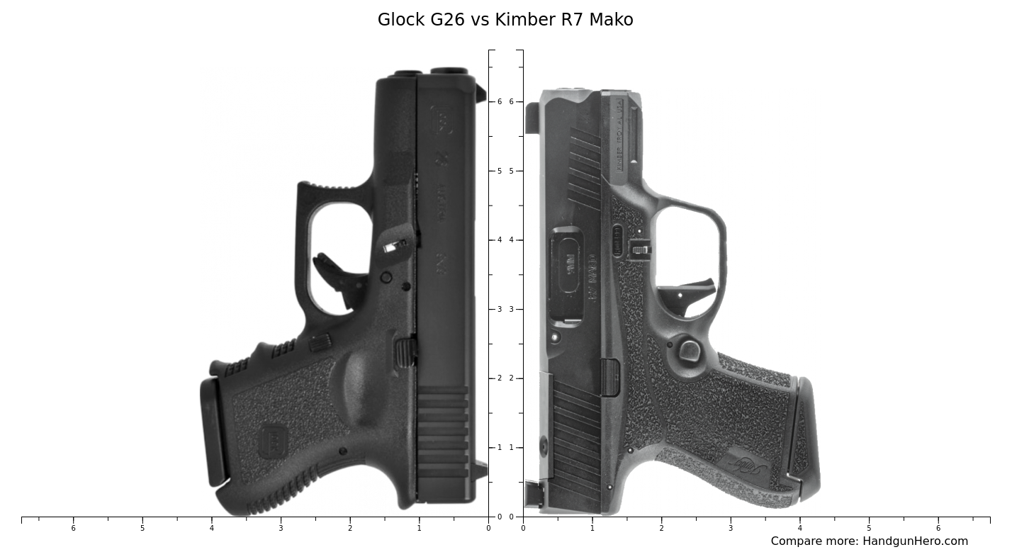 Glock G26 vs Kimber R7 Mako size comparison | Handgun Hero