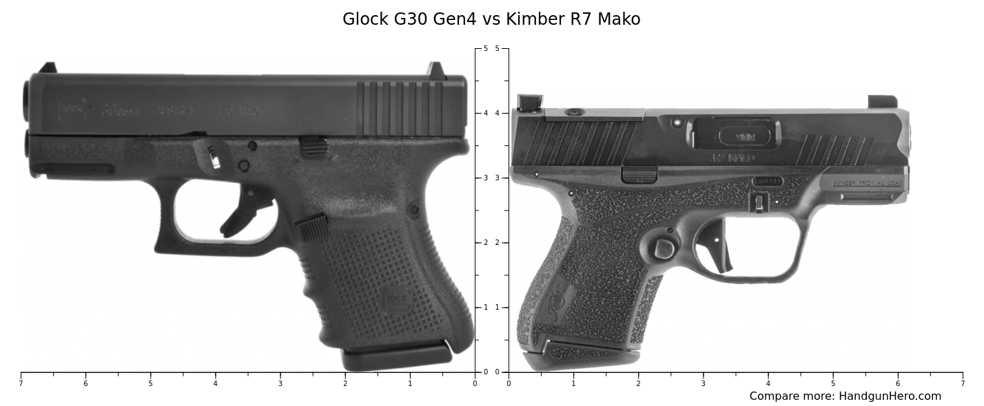 Glock G30 Gen4 vs Kimber R7 Mako size comparison | Handgun Hero