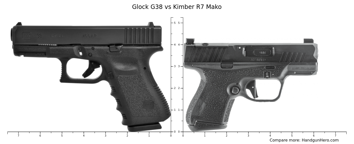 Glock G38 vs Kimber R7 Mako size comparison | Handgun Hero