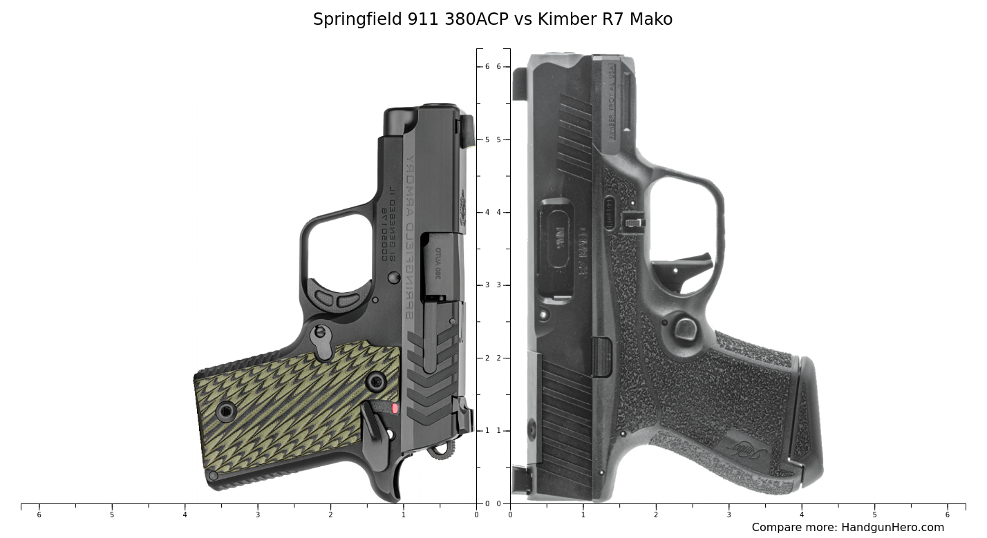 Springfield 911 380ACP Vs Kimber R7 Mako Size Comparison | Handgun Hero