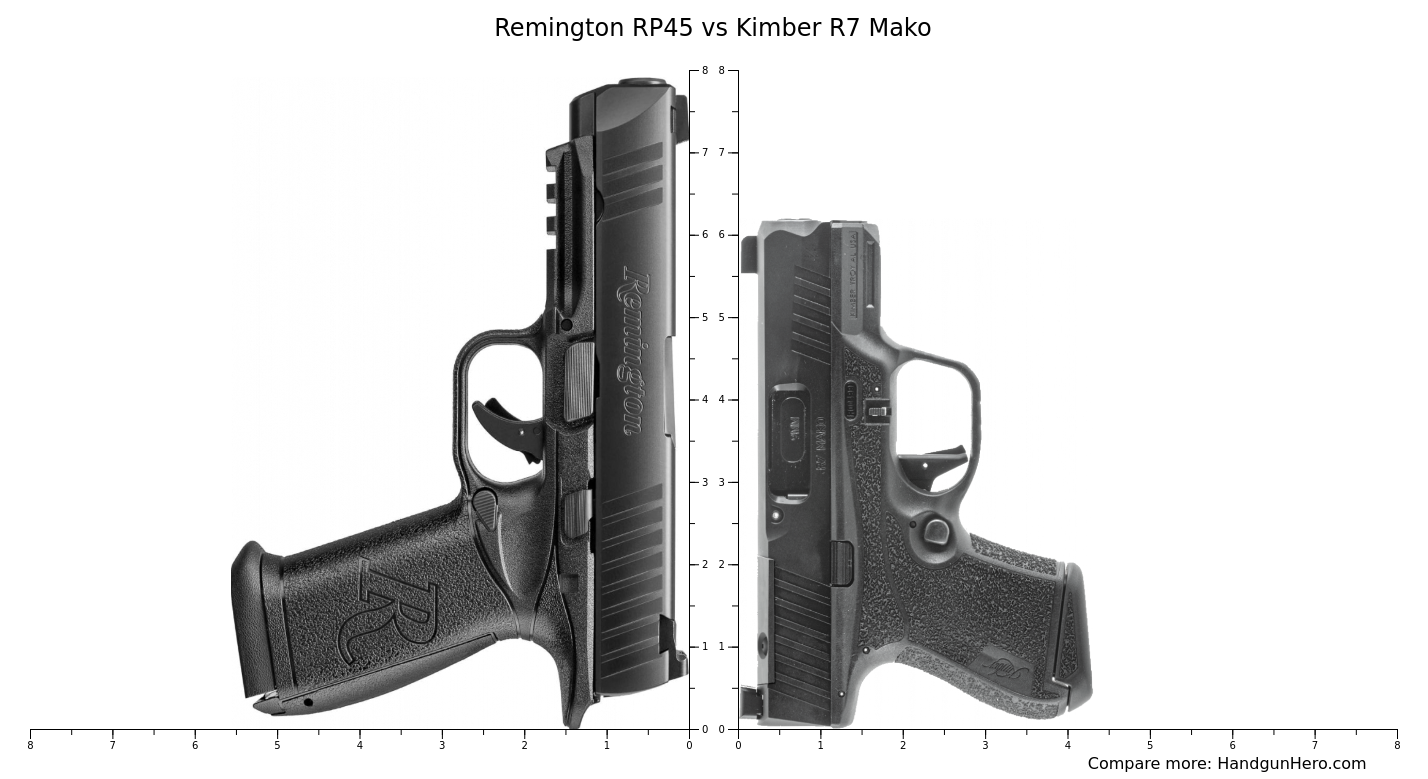Remington R7 Remington RP45 vs Kimber R7 Mako size comparison | Handgun Hero