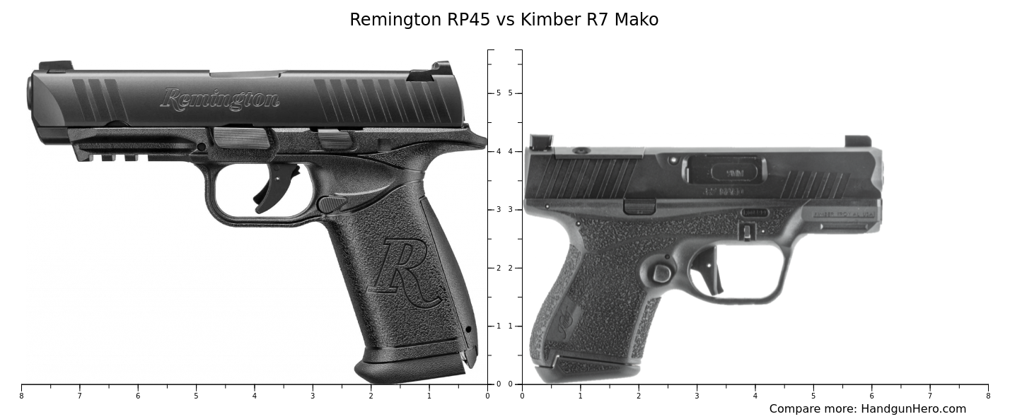 Remington R7 Remington RP45 vs Kimber R7 Mako size comparison | Handgun Hero