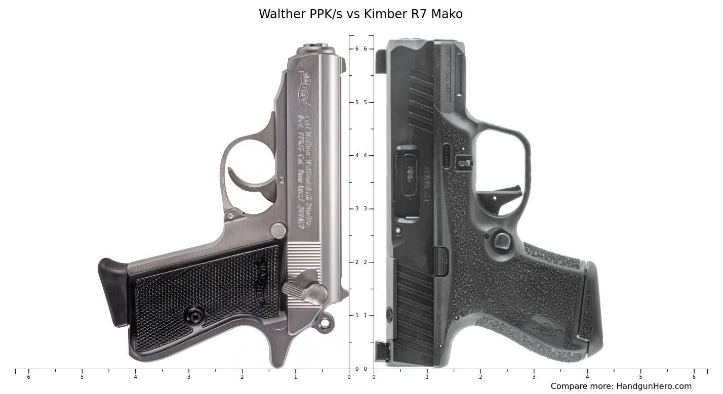 Walther Ppk S Vs Kimber R Mako Size Comparison Handgun Hero