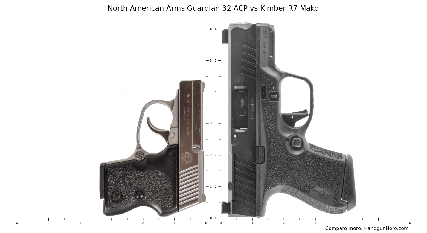 North American Arms Guardian 32 ACP vs Kimber R7 Mako size comparison ...