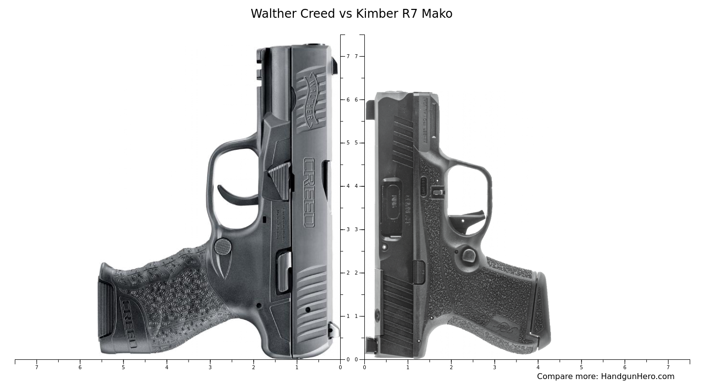 Walther Creed Vs Kimber R Mako Size Comparison Handgun Hero