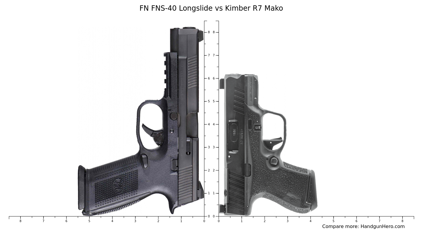 FN FNS Longslide Vs Kimber R Mako Size Comparison Handgun Hero